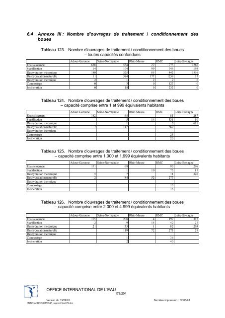 Rapport final - Office International de l'Eau