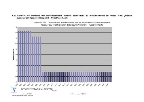 Rapport final - Office International de l'Eau