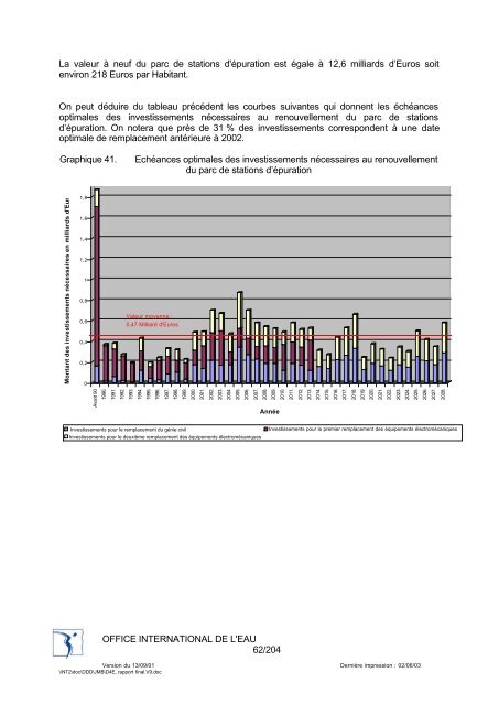 Rapport final - Office International de l'Eau