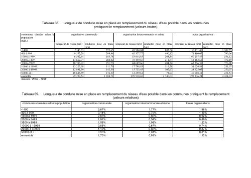 Rapport final - Office International de l'Eau