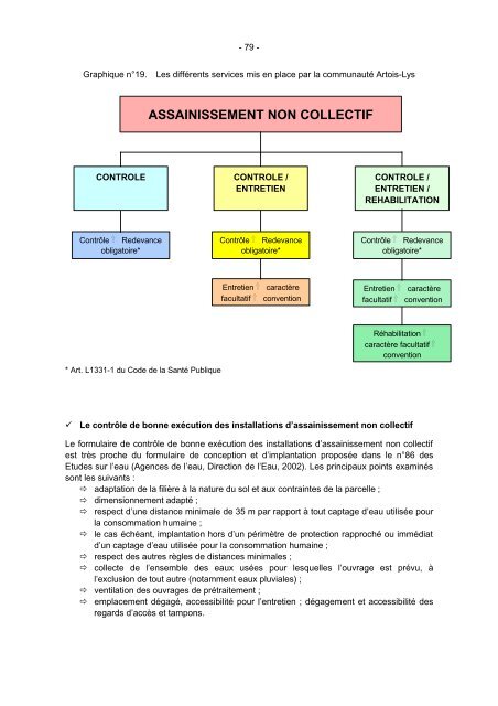 HS13 - Office International de l'Eau