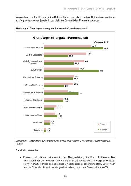 Jugendbefragung: Frau und Mann â Partner in der Land- und ...