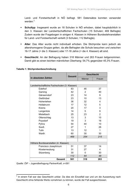 Jugendbefragung: Frau und Mann â Partner in der Land- und ...