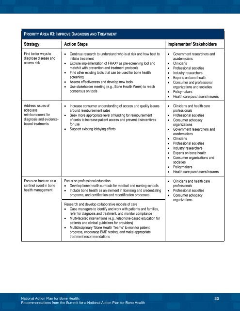 National Action Plan for Bone Health - Osteogenesis Imperfecta ...