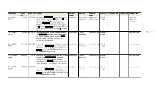 FOIA Responses - Office of Inspector General - Homeland Security