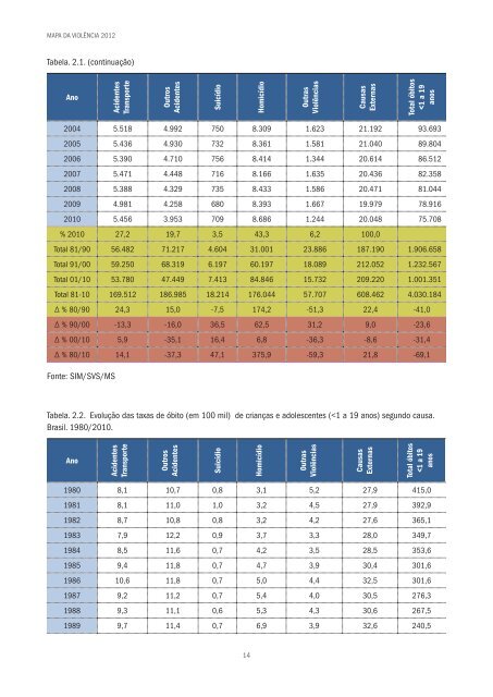 mapa da violÃªncia 2012 crianÃ§as e adolescentes do brasil