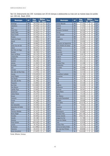 mapa da violÃªncia 2012 crianÃ§as e adolescentes do brasil