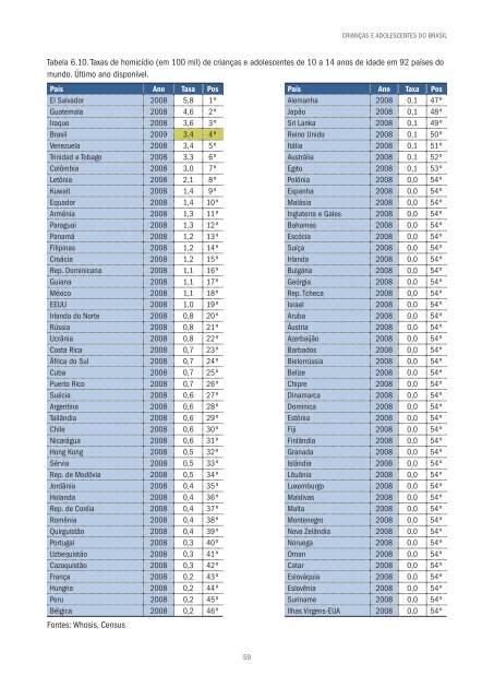 mapa da violÃªncia 2012 crianÃ§as e adolescentes do brasil