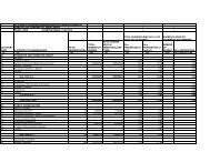 Shareholding Pattern of the Company as on 31.03 ... - Oil India Limited