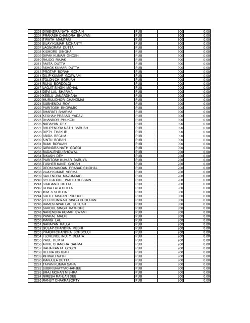 Shareholding Pattern of the Company as on 31.03 ... - Oil India Limited