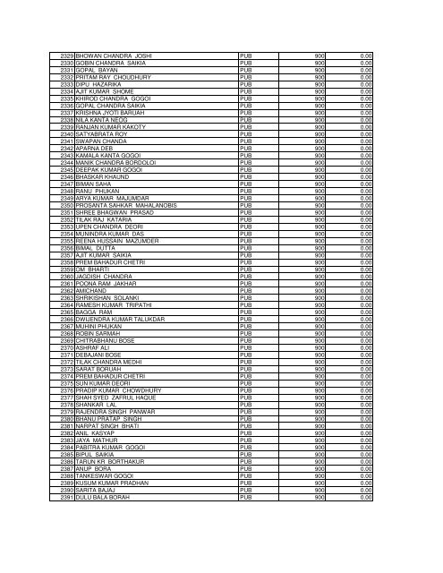 Shareholding Pattern of the Company as on 31.03 ... - Oil India Limited