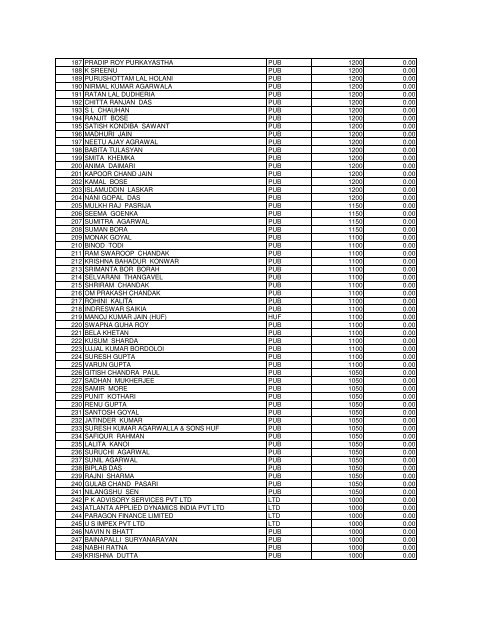 Shareholding Pattern of the Company as on 31.03 ... - Oil India Limited