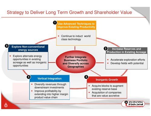 Investor Presentation - Oil India Limited