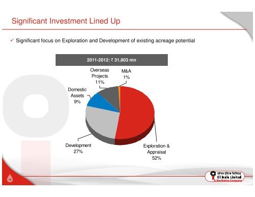 Investor Presentation - Oil India Limited