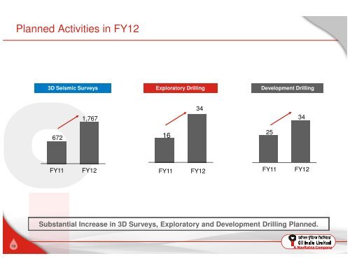 Investor Presentation - Oil India Limited