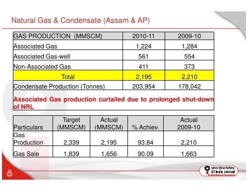 Investor Presentation - Oil India Limited