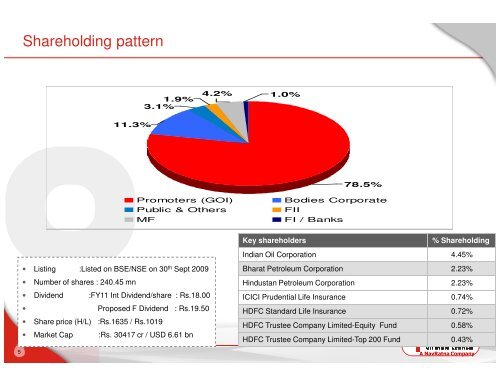 Investor Presentation - Oil India Limited