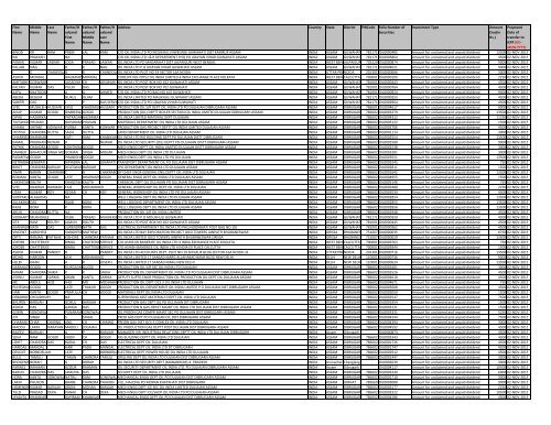 Unpaid and Unclaimed Dividend Amounts - Oil India Limited