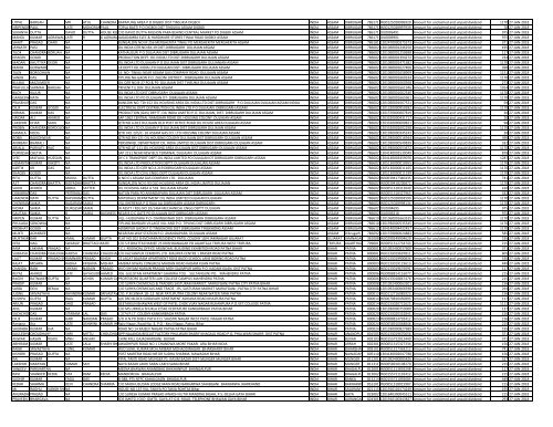 Unpaid and Unclaimed Dividend Amounts - Oil India Limited