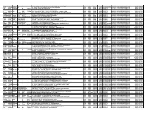 Unpaid and Unclaimed Dividend Amounts - Oil India Limited