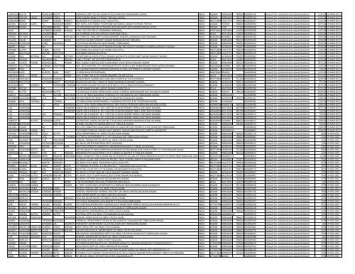 Unpaid and Unclaimed Dividend Amounts - Oil India Limited