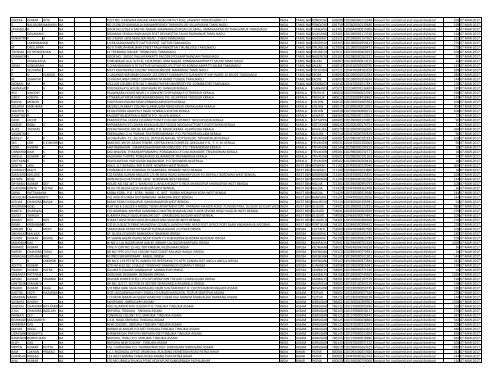 Unpaid and Unclaimed Dividend Amounts - Oil India Limited