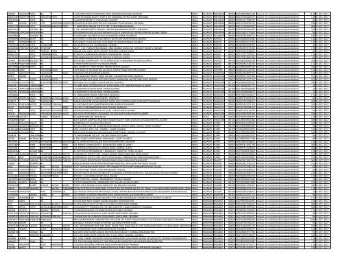 Unpaid and Unclaimed Dividend Amounts - Oil India Limited