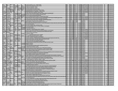 Unpaid and Unclaimed Dividend Amounts - Oil India Limited