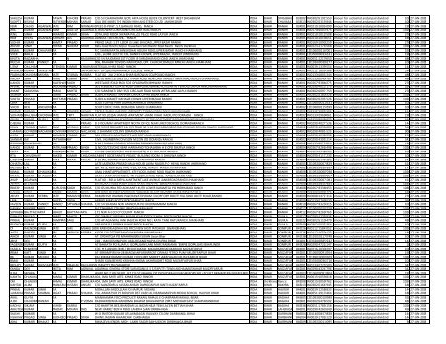 Unpaid and Unclaimed Dividend Amounts - Oil India Limited