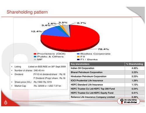 Investor Presentation - Oil India Limited