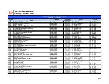 Office of the Information & Privacy Commissioner