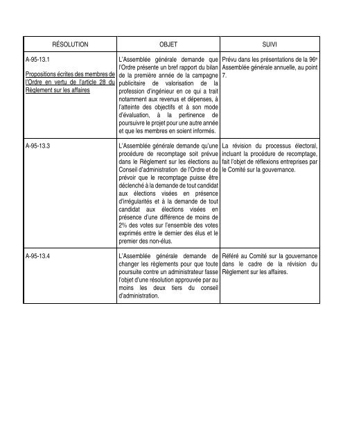 Cahier de travail AGA 2013 - Ordre des ingénieurs du Québec