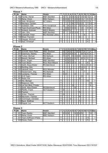 DRCV Meisterschaftswertung 1999