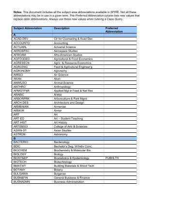 Notes: This document includes all the subject area abbreviations ...