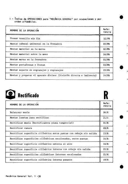 v. 1 GuÃ­a de utilizaciÃ³n - OIT/Cinterfor