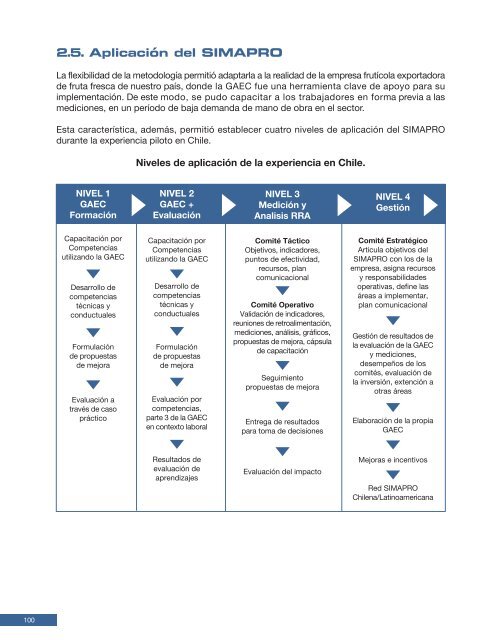 SIMAPRO innova la gestiÃ³n de las personas y la cultura del trabajo ...