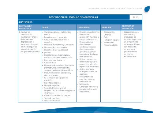 Operador/a para el tratamiento de Agua Potable y ... - OIT/Cinterfor