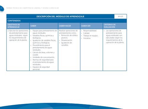 Operador/a para el tratamiento de Agua Potable y ... - OIT/Cinterfor