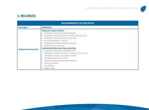 Operador/a para el tratamiento de Agua Potable y ... - OIT/Cinterfor