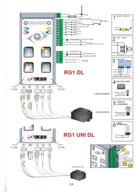 Manual instalare automatizare culisanta LIFE ACER