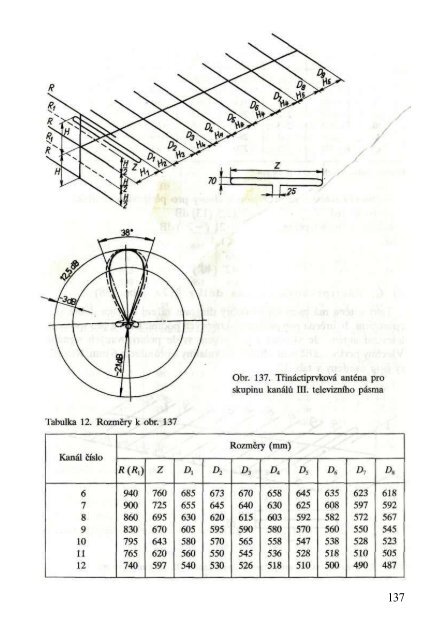 obsah - Ok1mjo.com