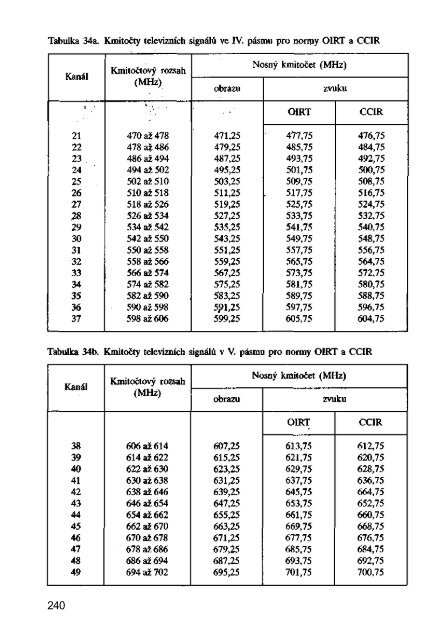 obsah - Ok1mjo.com