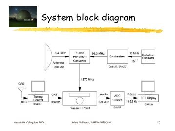 System block diagram - Ok1mjo.com