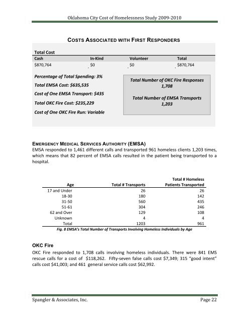 The Cost of Homelessness in Oklahoma City April 1, 2009 to March ...