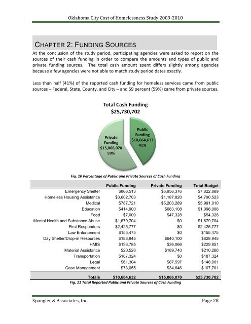 The Cost of Homelessness in Oklahoma City April 1, 2009 to March ...