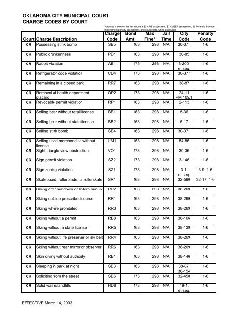 Charge Codes 2003 - City of Oklahoma City