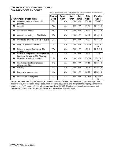 Charge Codes 2003 - City of Oklahoma City