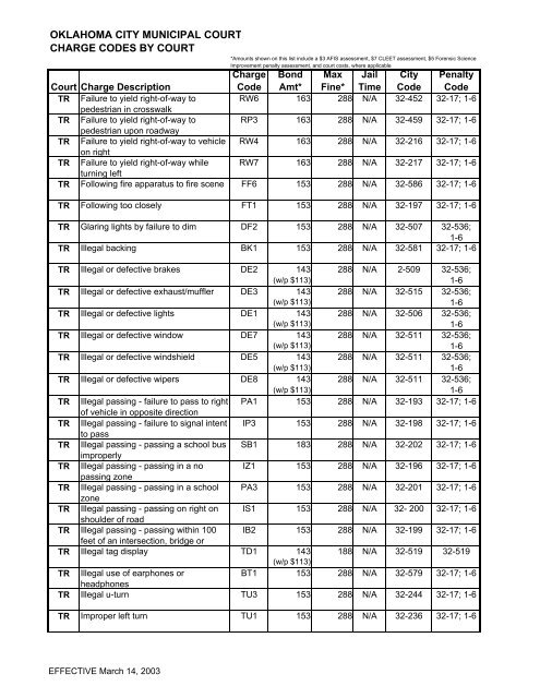 Charge Codes 2003 - City of Oklahoma City