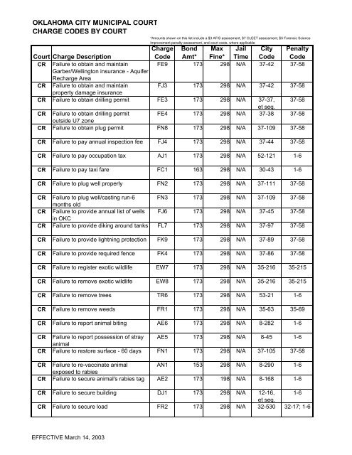 Charge Codes 2003 - City of Oklahoma City