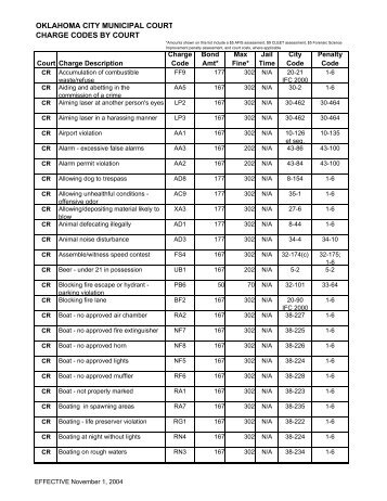 Charge Codes November 2004 - City of Oklahoma City